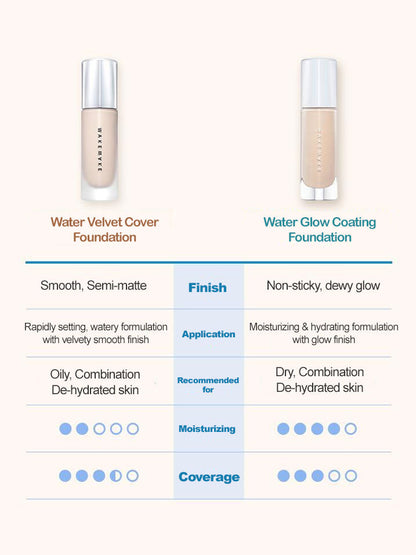 WAKEMAKE Water Glow Coating Foundation 30ml-12